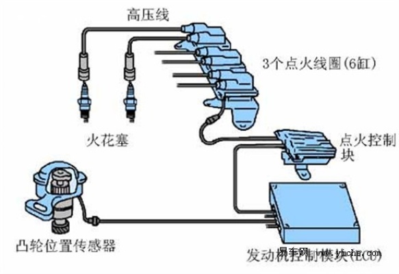 好的点火系统品牌排行榜有哪些