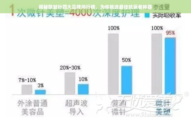 揭秘除皱针四大品牌排行榜，为你挑选最佳抗衰老神器