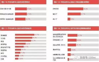 三联旗下品牌排行榜一览，引领行业的领军者