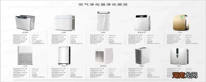 空气品牌排行榜前十名有哪些——揭秘全球最佳空气净化器品牌