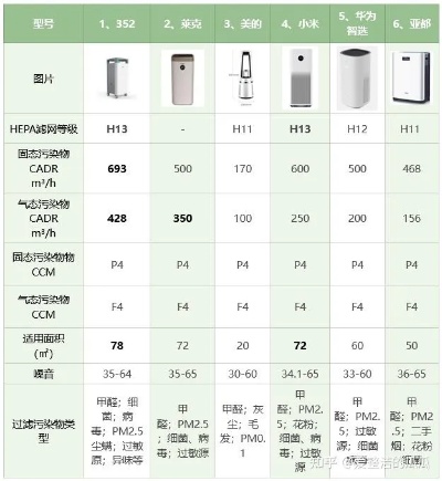 空气品牌排行榜前十名有哪些——揭秘全球最佳空气净化器品牌