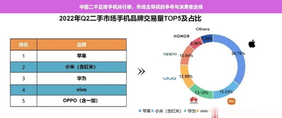 中国二千品牌手机排行榜，市场主导权的争夺与消费者选择