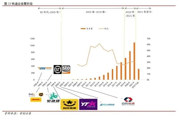 中国快递品牌前十名排行榜及其市场影响力分析