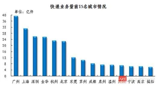 中国快递品牌前十名排行榜及其市场影响力分析