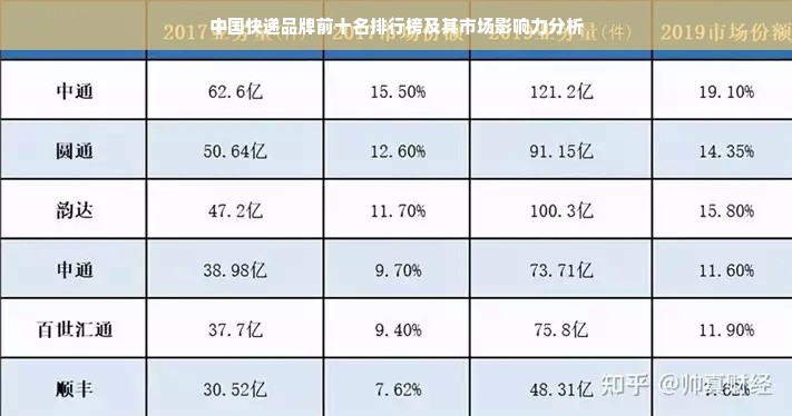 中国快递品牌前十名排行榜及其市场影响力分析