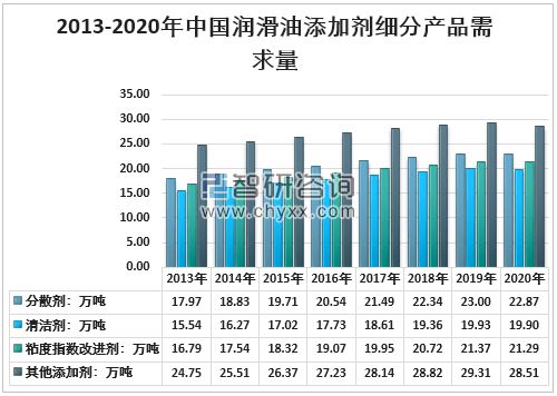 全球润滑油品牌排行榜一览，谁是行业领军者？