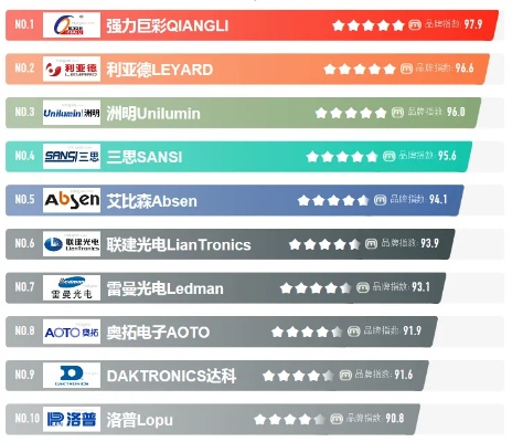 LED显示屏电源品牌排行榜一览，谁是行业翘楚？