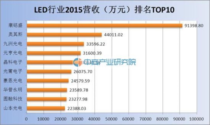 LED显示屏电源品牌排行榜一览，谁是行业翘楚？