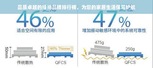 品质卓越的插排品牌排行榜，为您的家居生活保驾护航