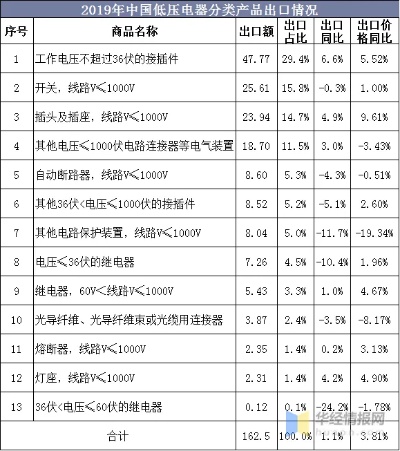 低压电器品牌排行榜一览，谁才是市场之王？