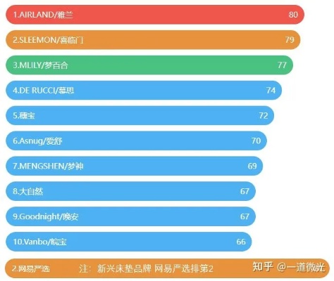 床垫行业巨头，揭示2023年床垫排行榜前五名品牌