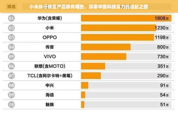 小米排行榜国产品牌有哪些，探索中国科技实力的崛起之路