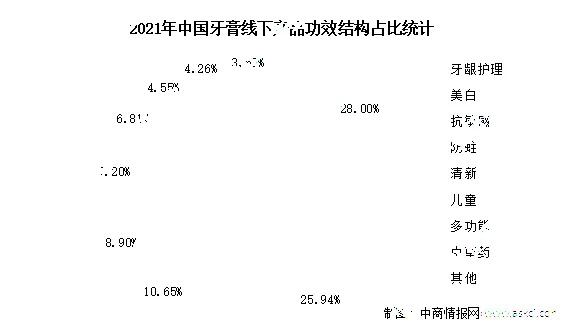 全面解析，2023年牙膏品牌前十名排行榜，消费者口碑最佳的牙膏推荐