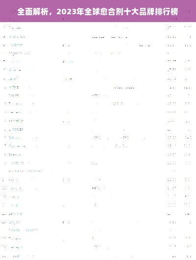 全面解析，2023年全球愈合剂十大品牌排行榜