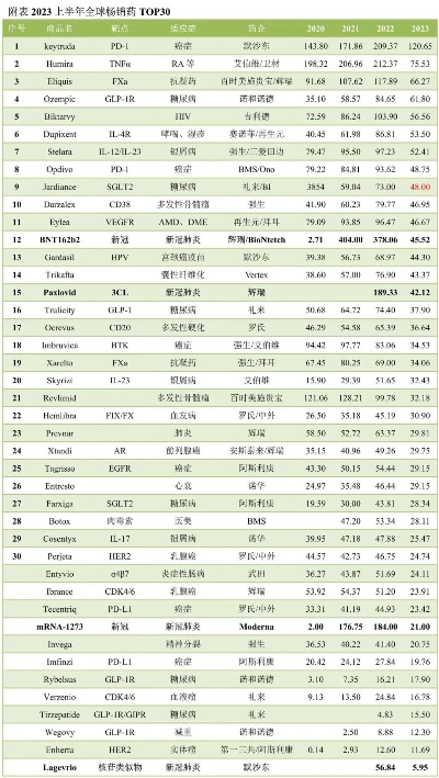 全面解析，2023年全球愈合剂十大品牌排行榜