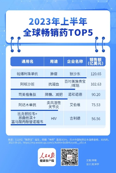 全面解析，2023年全球愈合剂十大品牌排行榜