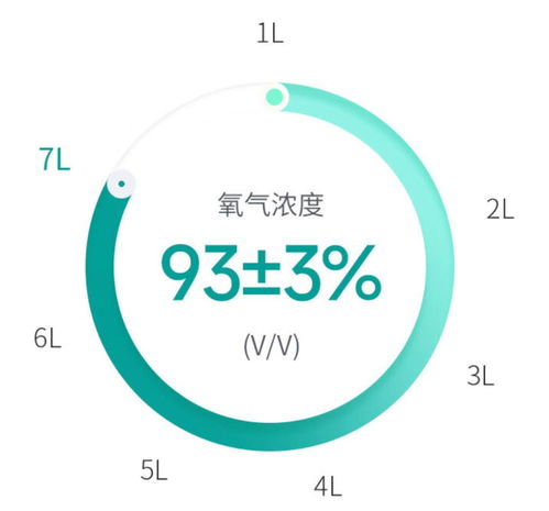 制氧机品牌排行榜前十名有哪些？——为您推荐值得信赖的制氧机品牌