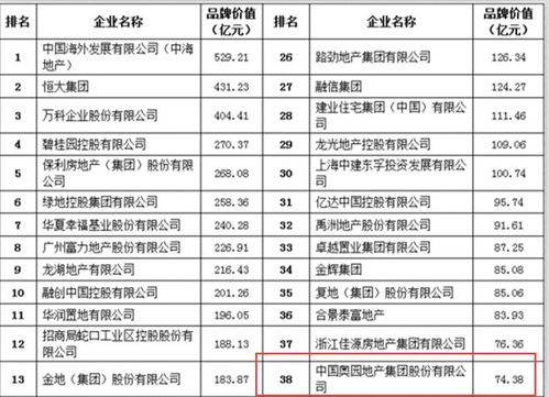 全球重工品牌排行榜前十名揭晓，这些企业实力强大，引领行业发展