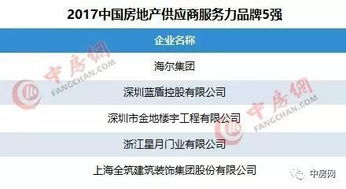 全球重工品牌排行榜前十名揭晓，这些企业实力强大，引领行业发展