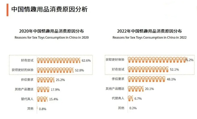 揭秘成人润滑剂市场，品牌排行榜一览无余