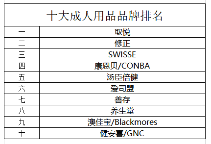 揭秘成人润滑剂市场，品牌排行榜一览无余