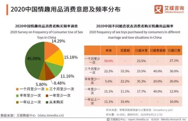 揭秘成人润滑剂市场，品牌排行榜一览无余