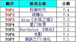 热门电脑游戏排行榜，一窥全球游戏品牌的崭新风貌