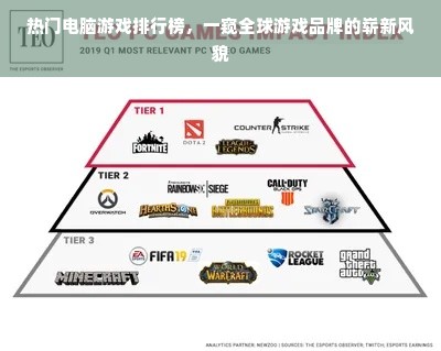 热门电脑游戏排行榜，一窥全球游戏品牌的崭新风貌