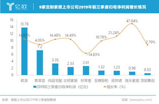 亚林十大品牌排行榜揭晓，这些企业实力不容小觑！