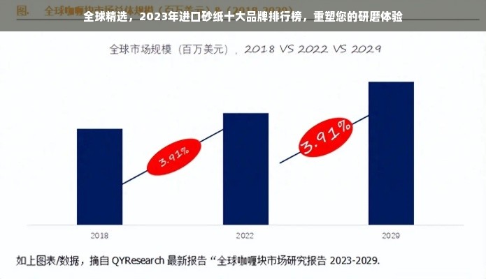 全球精选，2023年进口砂纸十大品牌排行榜，重塑您的研磨体验