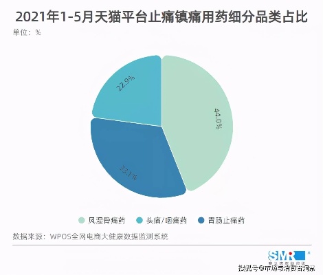 独家国内止痛药品牌排行榜一览，哪些品牌在市场上独占鳌头？