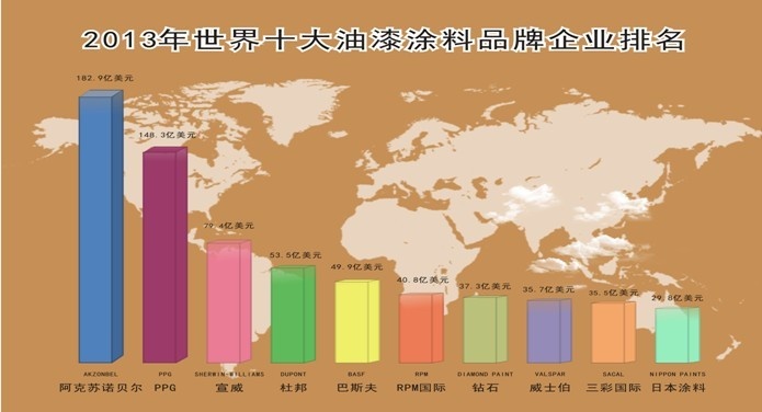 乳胶漆品牌排行榜揭秘市场热门品牌，助您轻松选好漆