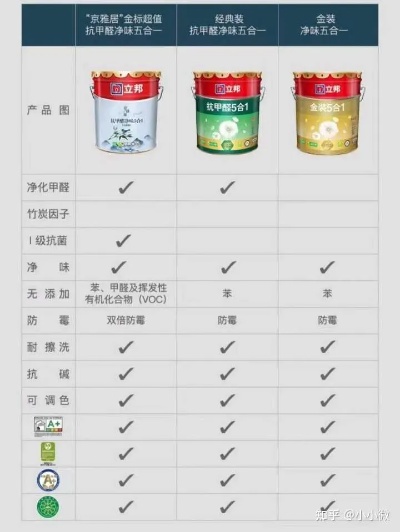 乳胶漆品牌排行榜揭秘市场热门品牌，助您轻松选好漆