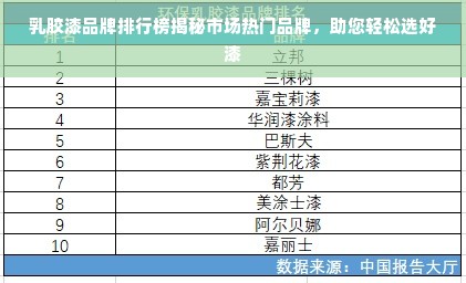 乳胶漆品牌排行榜揭秘市场热门品牌，助您轻松选好漆