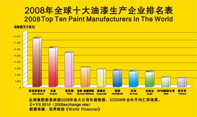 乳胶漆品牌排行榜揭秘市场热门品牌，助您轻松选好漆