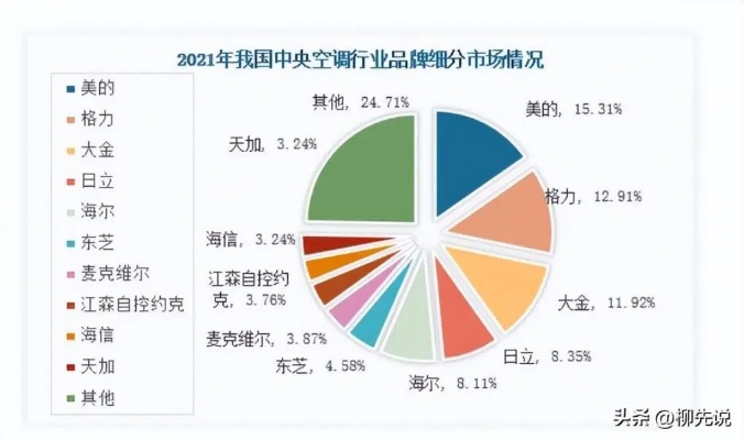 全球空调行业权威榜单，探索世界十大顶尖空调品牌