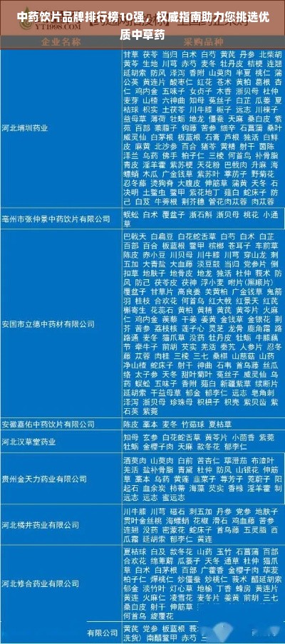 中药饮片品牌排行榜10强，权威指南助力您挑选优质中草药