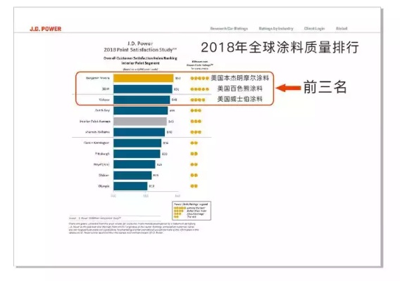 全球进口油漆品牌排行榜，引领绿色涂装新潮流