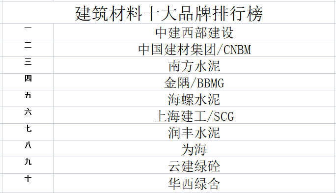 中国砂浆十大品牌排行榜，为您推荐优质建材
