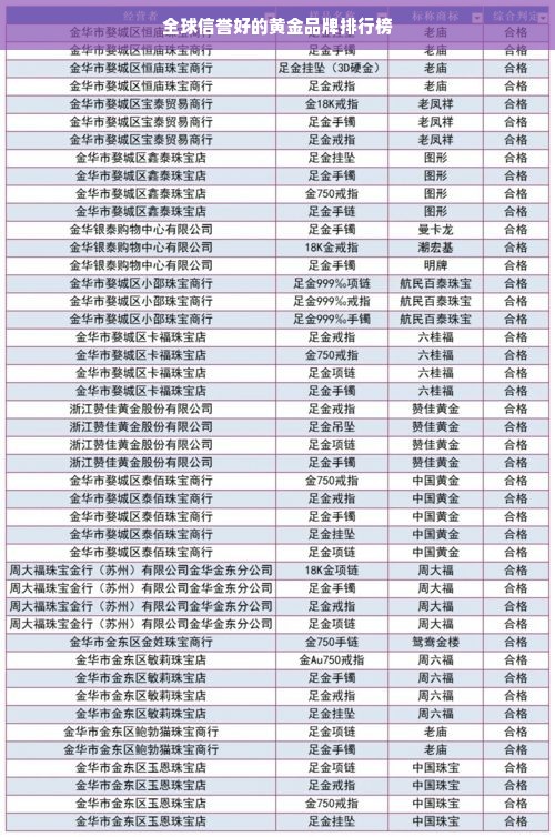 全球信誉好的黄金品牌排行榜