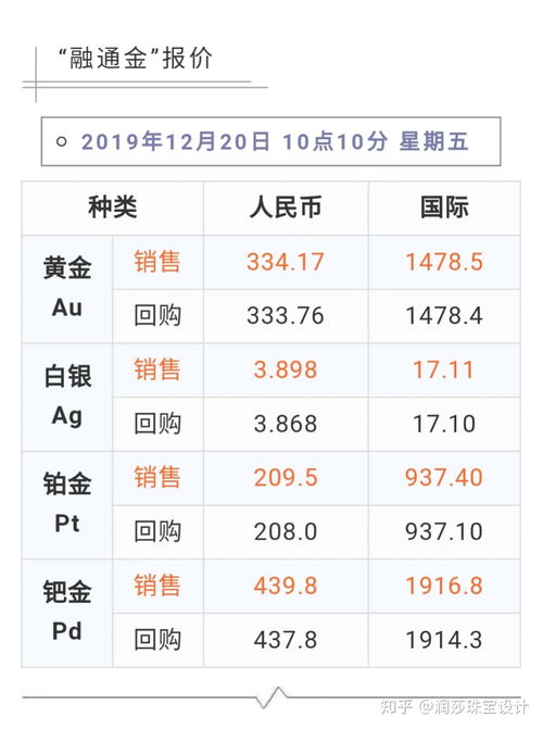 全球信誉好的黄金品牌排行榜