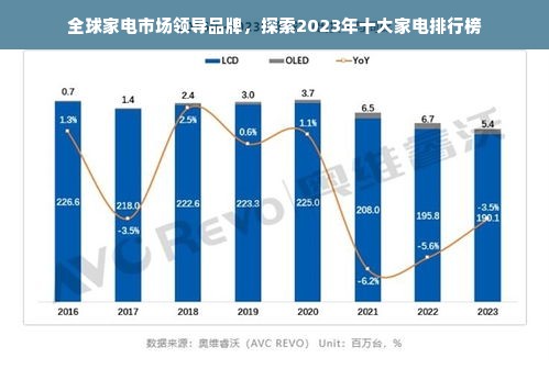 全球家电市场领导品牌，探索2023年十大家电排行榜