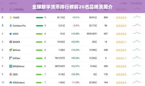 全球数字货币排行榜前20名品牌及简介