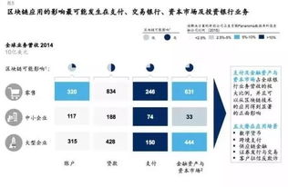 全球数字货币排行榜前20名品牌及简介