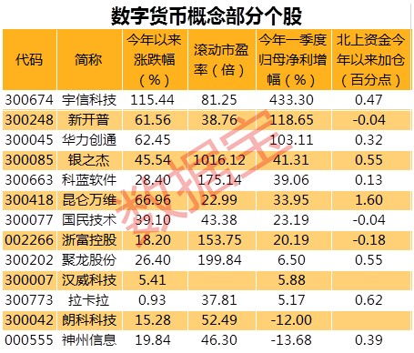 全球数字货币排行榜前20名品牌及简介