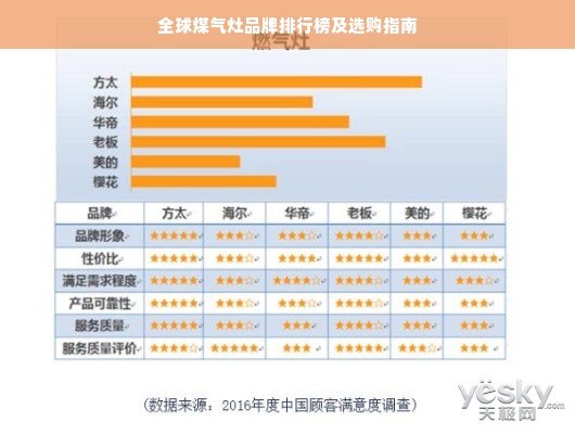 全球煤气灶品牌排行榜及选购指南