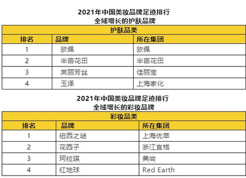 博纳克旗下品牌排行榜一览