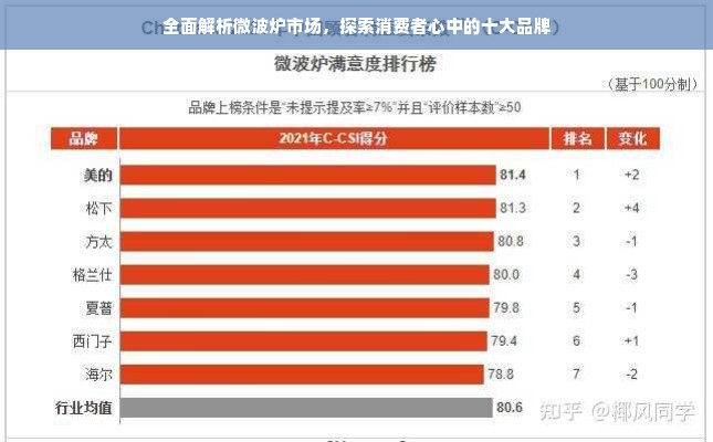 全面解析微波炉市场，探索消费者心中的十大品牌