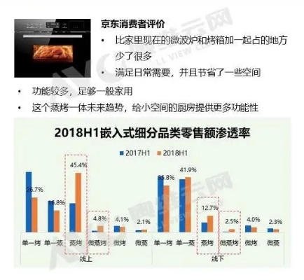 全面解析微波炉市场，探索消费者心中的十大品牌