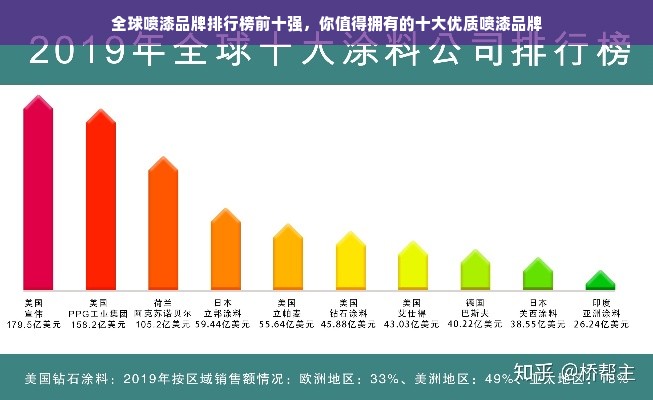 全球喷漆品牌排行榜前十强，你值得拥有的十大优质喷漆品牌